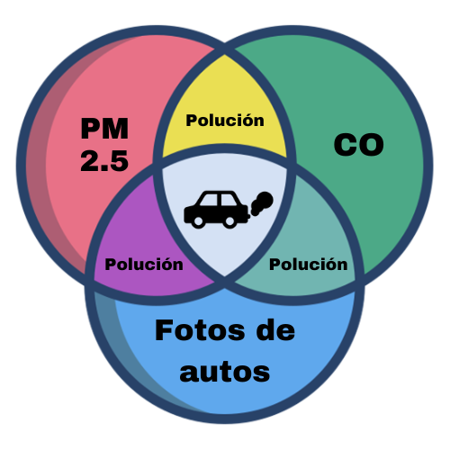 justificación misión